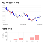 종목,점수,투자,일진다이아,주가,수익률