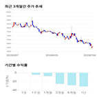 종목,점수,투자,기록,주가,측면