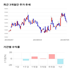 종목,점수,투자,네오위즈,측면,주가