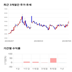 종목,점수,투자,기록,기업,수익률