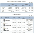 시세,부동산,경실련,신고가액,인사혁신처,실거래가