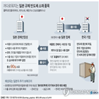 반도체,일본,수출,재고