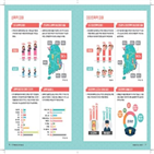 여성,피해자,전국평균
