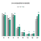 지상파,CJ,시장,케이블,올레