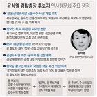 사건,의혹,후보자,수사,청문회,관련,한국당,혐의,외압,과정