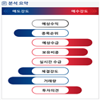 분석,기관,외국인,예상,수급,종목알파,매수