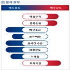 분석,예상,기관,수급,외국인,매도,종목알파