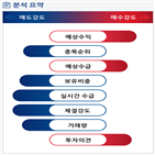 분석,예상,기관,외국인,수급,종목알파,매수