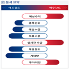 분석,기관,예상,외국인,수급,종목알파