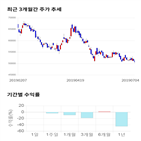 종목,점수,투자,삼화콘덴서,측면,주가