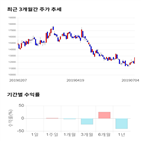 종목,점수,투자,유니테스트,기업