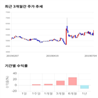 종목,점수,투자,기업,덕산하이메탈,측면