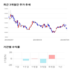 종목,점수,투자,기업,한미글로벌,주가