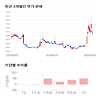 종목,점수,투자,삼륭물산,측면,기록