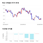 종목,점수,투자,대원미디어,기록,주가