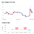 종목,점수,투자,TPC,측면,기록