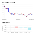 종목,점수,투자,기업,남해화학,측면