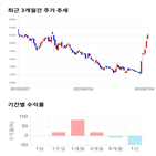 종목,점수,투자,웰바이오텍,주가,기업