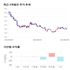 종목,점수,투자,보광산업,측면,주가