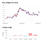 종목,점수,투자,기업,오션브릿지,측면