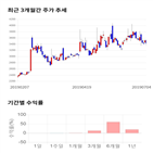 종목,점수,투자,라온시큐어,기업