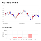 종목,점수,투자,기록,주가,측면