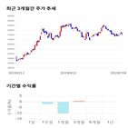 종목,점수,투자,천보,기업,주가