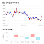 종목,점수,투자,기업,주가,수익률