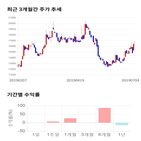 종목,점수,투자,기업,케이씨텍,측면
