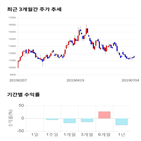 점수,종목,투자,테크윙,기업,기록