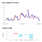 종목,점수,투자,머큐리,주가,기업