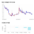 종목,점수,투자,현대사료,측면,주가