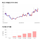 종목,점수,투자,기업,부국철강,측면