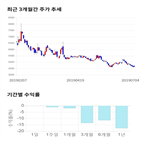 종목,점수,투자,기업,측면,기록