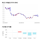 종목,점수,투자,현대로템,측면,주가