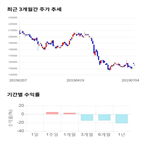 종목,점수,투자,기업,대웅제약,주가