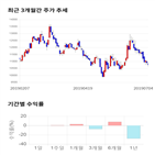 종목,점수,투자,기업,바디텍메드,주가