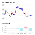 종목,점수,투자,유진테크,측면,기업