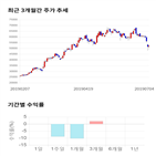 종목,점수,투자,웹케시,주가,기업