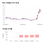 종목,점수,투자,한국주철관,측면,주가