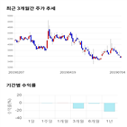 종목,점수,투자,유진로봇,기업