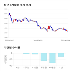 종목,점수,투자,엔진,측면,기록