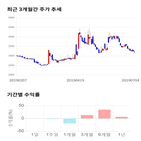 종목,점수,투자,기업,우성사료,측면