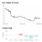 종목,점수,투자,에코마이스터,기록,기업