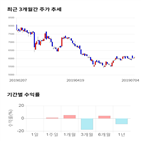 종목,점수,투자,유진기업,수익률,주가