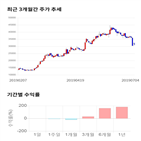 종목,점수,투자,기업,에코마케팅,기록