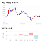 종목,점수,투자,에이블씨엔씨,측면,주가