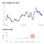 종목,점수,투자,기업,에스티아이,측면