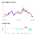 종목,점수,투자,기업,기록,수익률