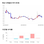 종목,점수,투자,기업,문배철강,수익률